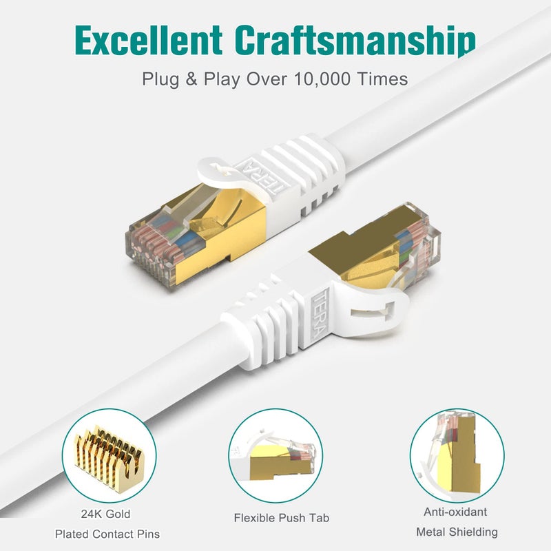 Tera Grand - Premium CAT7 Double Shielded 10 Gigabit 600MHz Ethernet Patch Cable for Modem Router LAN Network, Gold Plated Shielded RJ45 Connectors, 25 ft White - Image 3